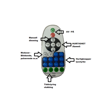 Fjernstyrt dimmer for LED Lysslynger